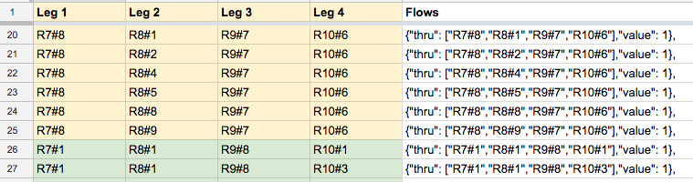 creating sankey flows