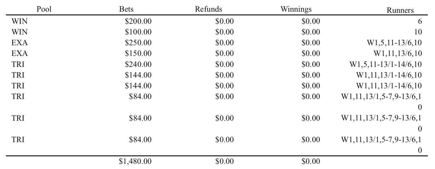 Bet Table