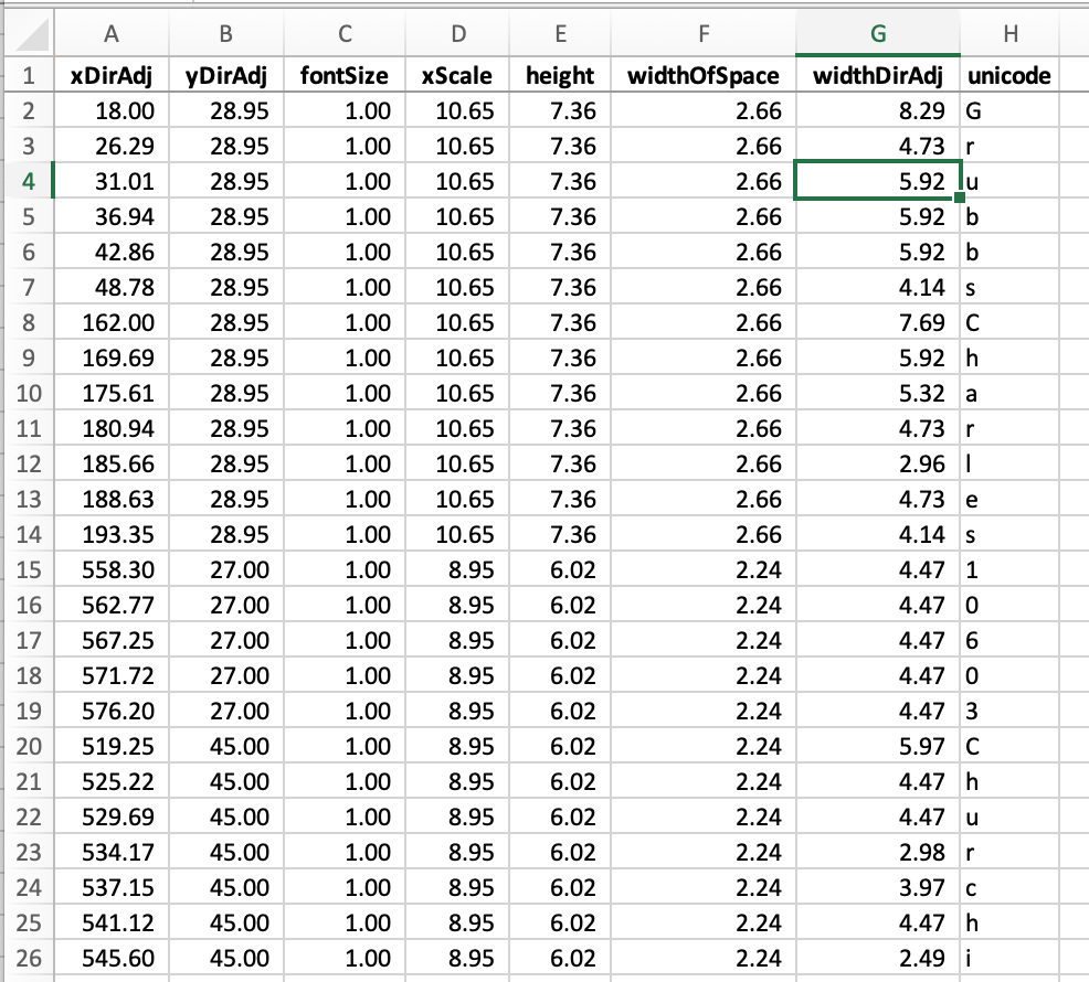 Excel Columns